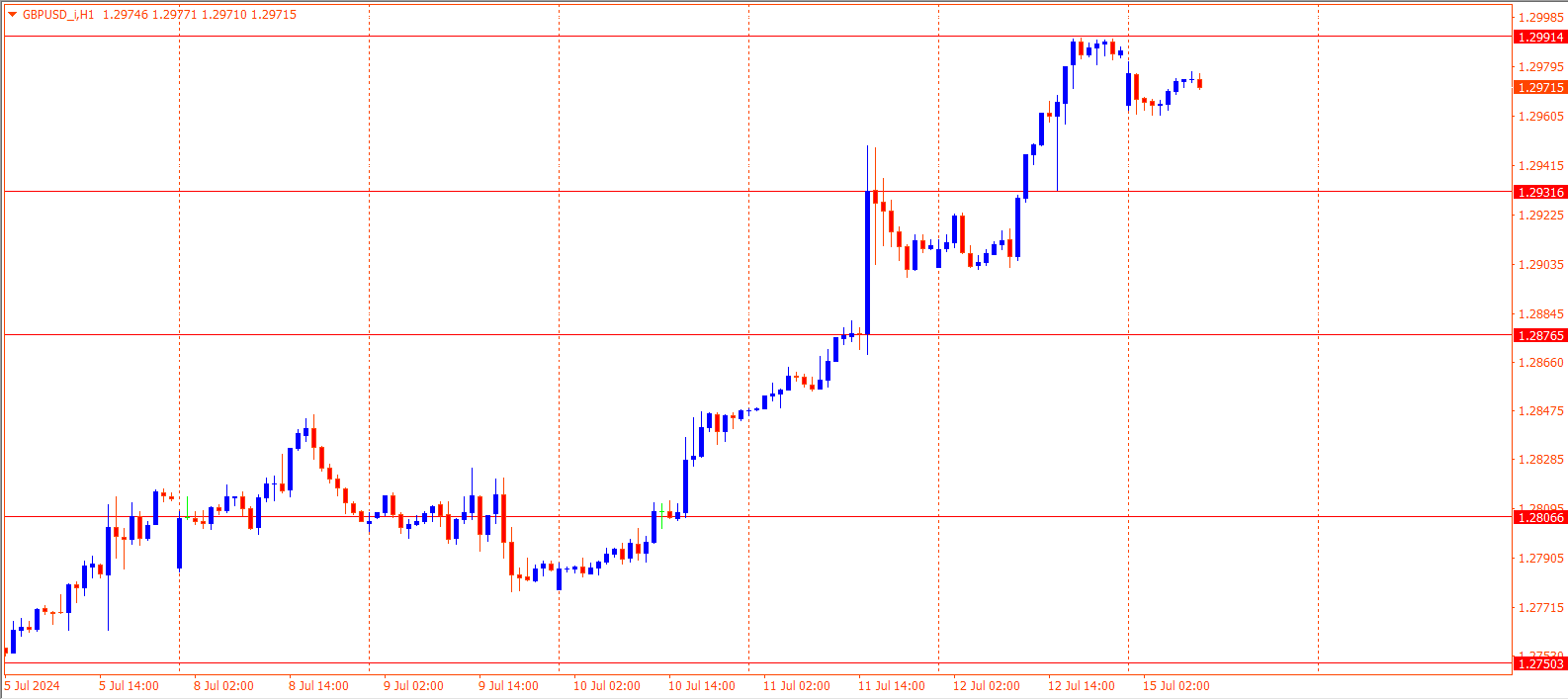 GBPUSD